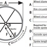 Boat leather wheel and spoke cover guide